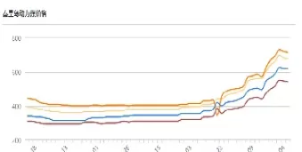 煤炭期货大跌的原因是什么意思(煤炭期货一直涨为什么股价不涨)_财金知识_第1张_青花期货直播间 煤炭期货大跌的原因是什么意思(煤炭期货一直涨为什么股价不涨)_https://qh.ynbygsw.com_财金知识_第1张