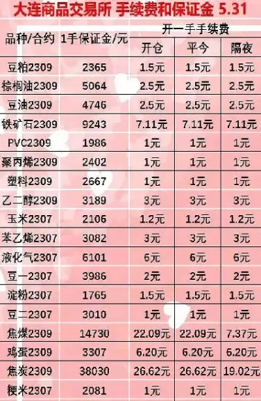 黄冈期货纯手续费(期货黄金手续费是多少)_财金知识_第1张_青花期货直播间 黄冈期货纯手续费(期货黄金手续费是多少)_https://qh.ynbygsw.com_财金知识_第1张