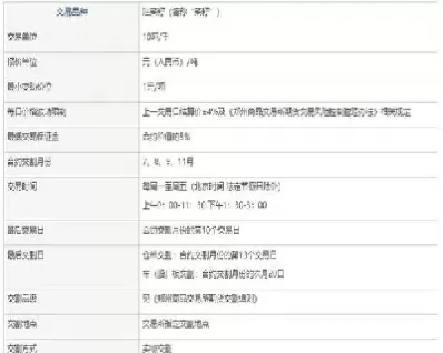 农产品期货合约要素(农产品期货合约怎么交易)_国际期货_第1张_青花期货直播间 农产品期货合约要素(农产品期货合约怎么交易)_https://qh.ynbygsw.com_国际期货_第1张