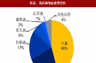 豆油期货和大豆走势一样嘛(今日大豆油期货行情走势)_财金知识_第1张_青花期货直播间 豆油期货和大豆走势一样嘛(今日大豆油期货行情走势)_https://qh.ynbygsw.com_财金知识_第1张