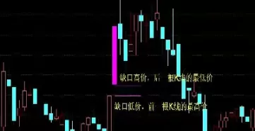 期货跳空高开回补缺口以后就跌吗(期货跳空会回补缺口吗)_期货喊单_第1张_青花期货直播间 期货跳空高开回补缺口以后就跌吗(期货跳空会回补缺口吗)_https://qh.ynbygsw.com_期货喊单_第1张