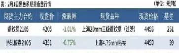 期货夜盘(12月31号期货夜盘)_财金知识_第1张_青花期货直播间 期货夜盘(12月31号期货夜盘)_https://qh.ynbygsw.com_财金知识_第1张