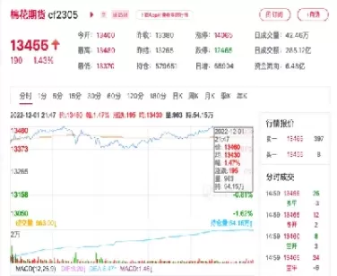 怎样看今日棉花期货价格(怎么看棉花期货价格)_https://qh.ynbygsw.com_国际期货_第1张