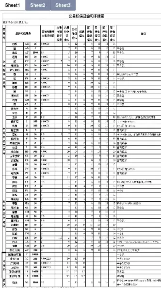 期货保证金怎么解释(期货保证金怎么解释出来)_国际期货_第1张_青花期货直播间 期货保证金怎么解释(期货保证金怎么解释出来)_https://qh.ynbygsw.com_国际期货_第1张