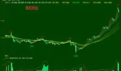 期货周期共振准确度有多高(期货周期指标共振)_财金百科_第1张_青花期货直播间 期货周期共振准确度有多高(期货周期指标共振)_https://qh.ynbygsw.com_财金百科_第1张