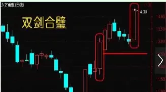 期货双剑合璧指标(期货指标组合准确率高)_期货直播_第1张_青花期货直播间 期货双剑合璧指标(期货指标组合准确率高)_https://qh.ynbygsw.com_期货直播_第1张