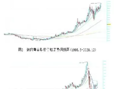期货目标价格测算(期货目标价格测算公式)_财金知识_第1张_青花期货直播间 期货目标价格测算(期货目标价格测算公式)_https://qh.ynbygsw.com_财金知识_第1张