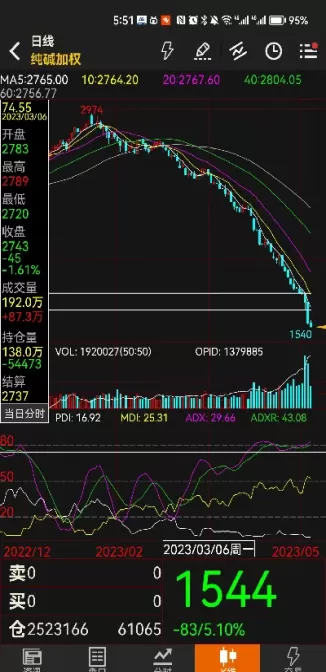 现在期货市场哪一个需求最高(期货哪个品种交易量最大)_财金百科_第1张_青花期货直播间 现在期货市场哪一个需求最高(期货哪个品种交易量最大)_https://qh.ynbygsw.com_财金百科_第1张