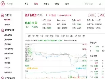 铁矿石期货顶背离(铁矿石期货几倍杠杆)_财金百科_第1张_青花期货直播间 铁矿石期货顶背离(铁矿石期货几倍杠杆)_https://qh.ynbygsw.com_财金百科_第1张