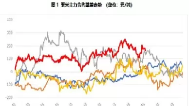 玉米期货合约内容(玉米期货合约内容包括)_期货交易_第1张_青花期货直播间 玉米期货合约内容(玉米期货合约内容包括)_https://qh.ynbygsw.com_期货交易_第1张