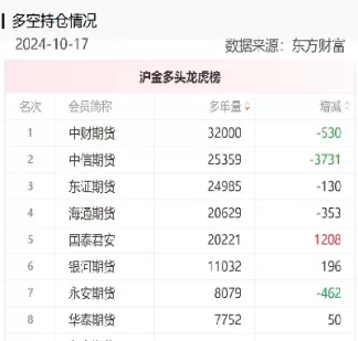 期货多头追涨国内黄金期货(期货多头和期权多头的区别)_财金知识_第1张_青花期货直播间 期货多头追涨国内黄金期货(期货多头和期权多头的区别)_https://qh.ynbygsw.com_财金知识_第1张