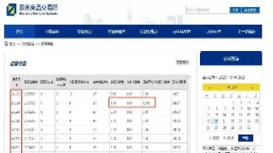 期货产品一手多少(期货的一手是多少)_财金知识_第1张_青花期货直播间 期货产品一手多少(期货的一手是多少)_https://qh.ynbygsw.com_财金知识_第1张