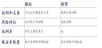 基金与期货区别(基金与期货区别在哪)_期货喊单_第1张_青花期货直播间 基金与期货区别(基金与期货区别在哪)_https://qh.ynbygsw.com_期货喊单_第1张