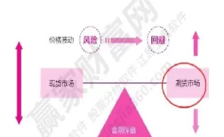 期货到哪里交易市场(期货哪里可以交易)_期货交易_第1张_青花期货直播间 期货到哪里交易市场(期货哪里可以交易)_https://qh.ynbygsw.com_期货交易_第1张