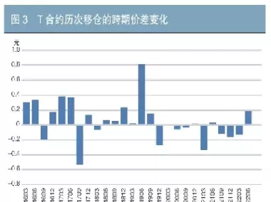 期货近月价和远月价间隔几个月(期货远月与近月的关系)_期货直播_第1张_青花期货直播间 期货近月价和远月价间隔几个月(期货远月与近月的关系)_https://qh.ynbygsw.com_期货直播_第1张