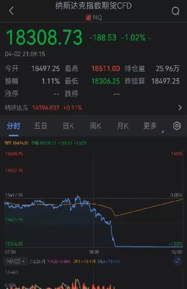 道谅斯期货指数(道谅期期货指数)_期货交易_第1张_青花期货直播间 道谅斯期货指数(道谅期期货指数)_https://qh.ynbygsw.com_期货交易_第1张