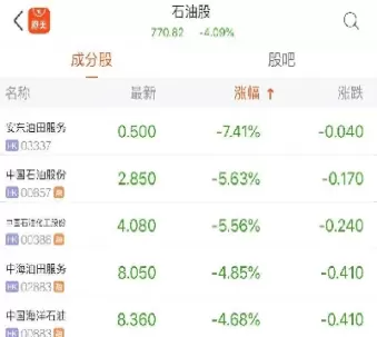 期货跌停是跌多少点(期货的跌停是什么意思)_期货交易_第1张_青花期货直播间 期货跌停是跌多少点(期货的跌停是什么意思)_https://qh.ynbygsw.com_期货交易_第1张
