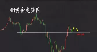 期货黄金几点收盘(国际黄金期货礼拜六交易到几点)_财金知识_第1张_青花期货直播间 期货黄金几点收盘(国际黄金期货礼拜六交易到几点)_https://qh.ynbygsw.com_财金知识_第1张