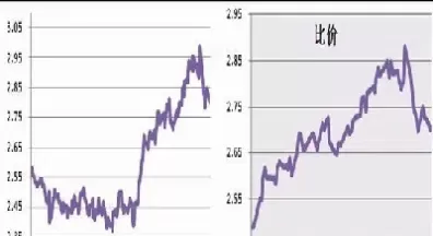 天气期货行情(天气期货行情走势)_财金百科_第1张_青花期货直播间 天气期货行情(天气期货行情走势)_https://qh.ynbygsw.com_财金百科_第1张