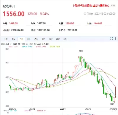 郑醇玻璃期货涨停原因是什么意思(郑醇甲醇期货走势分析)_财金百科_第1张_青花期货直播间 郑醇玻璃期货涨停原因是什么意思(郑醇甲醇期货走势分析)_https://qh.ynbygsw.com_财金百科_第1张