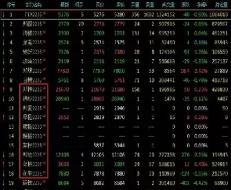 农产品期货交易费(期货交易费怎么算)_期货直播_第1张_青花期货直播间 农产品期货交易费(期货交易费怎么算)_https://qh.ynbygsw.com_期货直播_第1张