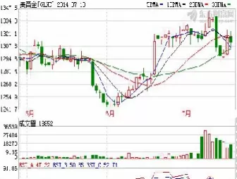 黄金期货实时行情纽约(纽约黄金期货走势图)_财金知识_第1张_青花期货直播间 黄金期货实时行情纽约(纽约黄金期货走势图)_https://qh.ynbygsw.com_财金知识_第1张