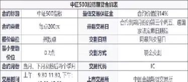 期货合约代码的组成(期货合约代码的组成是什么)_国际期货_第1张_青花期货直播间 期货合约代码的组成(期货合约代码的组成是什么)_https://qh.ynbygsw.com_国际期货_第1张