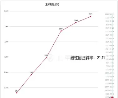 玉米期货2301实时行情走势图(玉米期货2301实时行情走势图表)_期货喊单_第1张_青花期货直播间 玉米期货2301实时行情走势图(玉米期货2301实时行情走势图表)_https://qh.ynbygsw.com_期货喊单_第1张