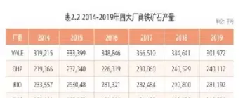 铁矿石期货交易量排名(铁矿石期货最大持仓)_期货交易_第1张_青花期货直播间 铁矿石期货交易量排名(铁矿石期货最大持仓)_https://qh.ynbygsw.com_期货交易_第1张