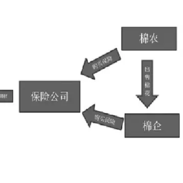 棉花保险期货试点地区(期货棉花100点挣多少)_财金百科_第1张_青花期货直播间 棉花保险期货试点地区(期货棉花100点挣多少)_https://qh.ynbygsw.com_财金百科_第1张