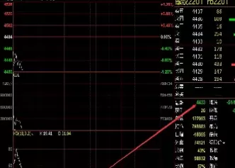 期货划线平仓没平掉(期货平仓没人接怎么办)_财金知识_第1张_青花期货直播间 期货划线平仓没平掉(期货平仓没人接怎么办)_https://qh.ynbygsw.com_财金知识_第1张
