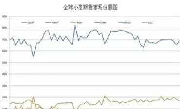 小麦期货短线投资(小麦期货)_财金知识_第1张_青花期货直播间 小麦期货短线投资(小麦期货)_https://qh.ynbygsw.com_财金知识_第1张