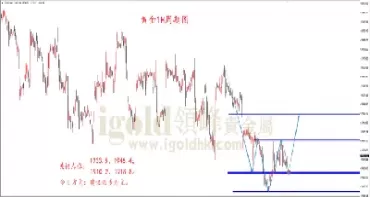 黄金期货跌势放缓(黄金期货跌意味着什么)_期货直播_第1张_青花期货直播间 黄金期货跌势放缓(黄金期货跌意味着什么)_https://qh.ynbygsw.com_期货直播_第1张