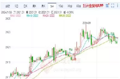 黄金期货震荡波动(黄金期货震荡波动原因)_https://qh.ynbygsw.com_期货交易_第1张