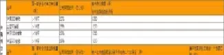 期货持仓限额是什么意思(期货持仓量减少是利空吗)_财金百科_第1张_青花期货直播间 期货持仓限额是什么意思(期货持仓量减少是利空吗)_https://qh.ynbygsw.com_财金百科_第1张