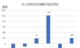 生猪期货上市进程(生猪期货上市进程表)_期货交易_第1张_青花期货直播间 生猪期货上市进程(生猪期货上市进程表)_https://qh.ynbygsw.com_期货交易_第1张