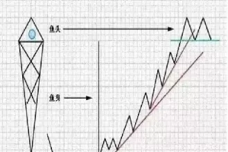 期货顺势就是顺大周期的势(期货顺势为什么这么难)_https://qh.ynbygsw.com_财金百科_第1张