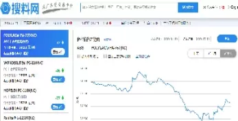 塑料2201期货行情(塑料期货2107)_期货喊单_第1张_青花期货直播间 塑料2201期货行情(塑料期货2107)_https://qh.ynbygsw.com_期货喊单_第1张