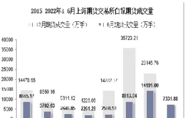 上海期货交易杠杆(上证指数期货杠杆)_期货交易_第1张_青花期货直播间 上海期货交易杠杆(上证指数期货杠杆)_https://qh.ynbygsw.com_期货交易_第1张