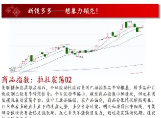 期货燃油的支撑位(期货燃油每日分析)_期货交易_第1张_青花期货直播间 期货燃油的支撑位(期货燃油每日分析)_https://qh.ynbygsw.com_期货交易_第1张