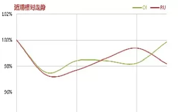 在哪里看期货资金流向(在哪里看期货资金流向信息)_https://qh.ynbygsw.com_国际期货_第1张