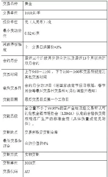 黄金期货杠杆多少倍(美国黄金期货杠杆是多少倍)_期货喊单_第1张_青花期货直播间 黄金期货杠杆多少倍(美国黄金期货杠杆是多少倍)_https://qh.ynbygsw.com_期货喊单_第1张