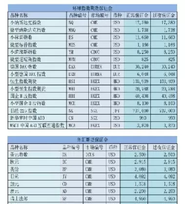 期货交易里的资金帐户是什么(期货账户的资金在哪里)_期货直播_第1张_青花期货直播间 期货交易里的资金帐户是什么(期货账户的资金在哪里)_https://qh.ynbygsw.com_期货直播_第1张