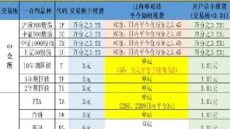 最新期货手续费标准(最新期货手续费标准表)_国际期货_第1张_青花期货直播间 最新期货手续费标准(最新期货手续费标准表)_https://qh.ynbygsw.com_国际期货_第1张
