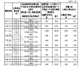 期货每日开仓限额(期货每日开仓限额多少)_财金知识_第1张_青花期货直播间 期货每日开仓限额(期货每日开仓限额多少)_https://qh.ynbygsw.com_财金知识_第1张