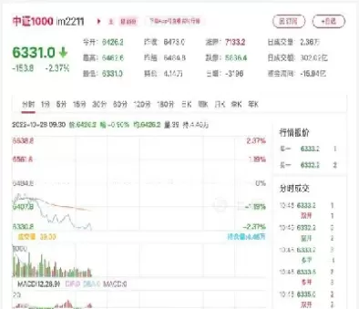 期货如何看股票走势(如何看懂期货实时行情)_财金知识_第1张_青花期货直播间 期货如何看股票走势(如何看懂期货实时行情)_https://qh.ynbygsw.com_财金知识_第1张