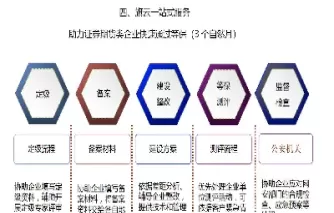 期货合规专项报告(期货资管策略研究报告)_财金知识_第1张_青花期货直播间 期货合规专项报告(期货资管策略研究报告)_https://qh.ynbygsw.com_财金知识_第1张