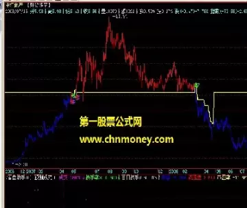 期货多空差率是什么意思(期货多空是一样多吗)_财金知识_第1张_青花期货直播间 期货多空差率是什么意思(期货多空是一样多吗)_https://qh.ynbygsw.com_财金知识_第1张
