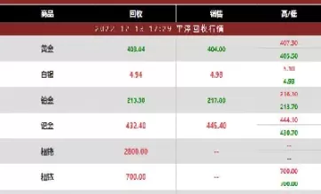 钯金期货行情(钯金期货行情走势)_国际期货_第1张_青花期货直播间 钯金期货行情(钯金期货行情走势)_https://qh.ynbygsw.com_国际期货_第1张