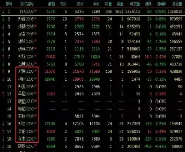 国内商品期货哪些夜间交易(国内商品期货哪些夜间交易的)_国际期货_第1张_青花期货直播间 国内商品期货哪些夜间交易(国内商品期货哪些夜间交易的)_https://qh.ynbygsw.com_国际期货_第1张